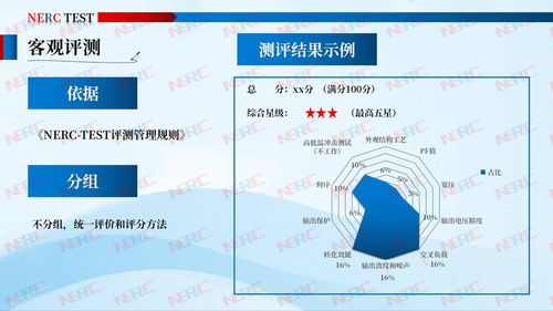 2020年首批電源評(píng)測結(jié)果出爐，技術(shù)革新引領(lǐng)行業(yè)新標(biāo)準(zhǔn)
