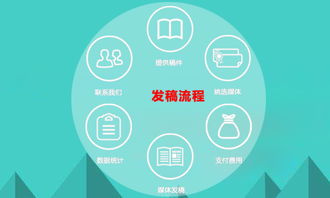 網絡媒體發稿流程詳解 從策劃到發布，最后一點至關重要