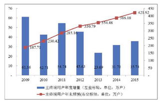 貴州廣電網絡IPO獲批，互動電視、流媒體與網絡媒體融合發展迎新機遇